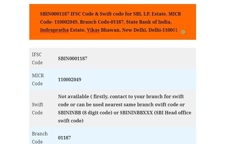 SBIN0001187 IFSC CODE, 110002049 MICR CODE, SBI I.P. ESTATE, SBI I.P. ESTATE BRANCH CODE, SBI I.P. ESTATE IFSC CODE, SBI I.P. ESTATE MICR CODE, SBI I.P. ESTATE BRANCH ADDRESS, SBI I.P. ESTATE BRANCH SWIFT CODE, I.P. ESTATE NEAREST SBI BRANCH, IFSC CODE FOR SBI I.P. ESTATE, MICR CODE FOR SBI I.P. ESTATE, SWIFT CODE FOR SBI I.P. ESTATE, SBI I.P. ESTATE EMAIL ID,