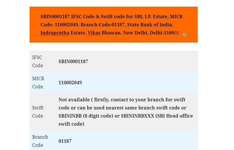 SBIN0001187 IFSC Code for SBI I.P. Estate Delhi