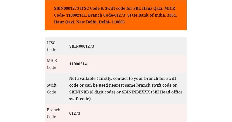 SBIN0001273 IFSC Code for SBI Hauz Qazi Delhi