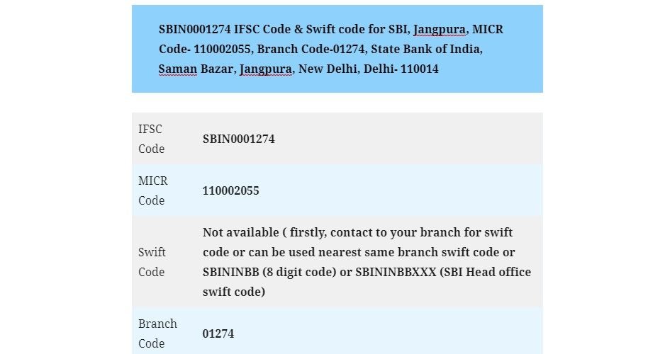 SBIN0001274 IFSC Code for SBI Jangpura Delhi