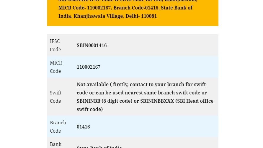 SBIN0001416 IFSC Code for SBI Khanjhawala Delhi