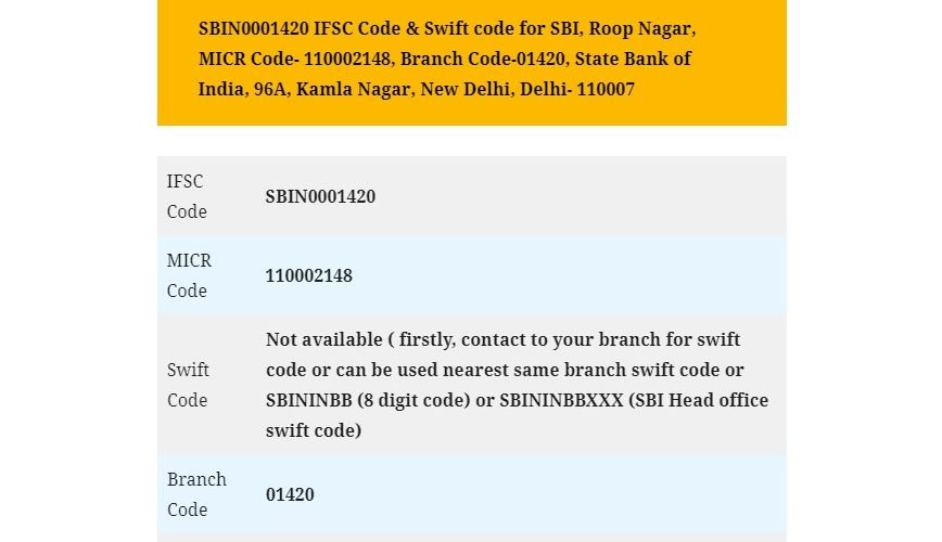 SBIN0001420 IFSC Code for SBI Roop Nagar Delhi