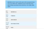 SBIN0001624 IFSC Code for SBI Jawaharlal Nehru University
