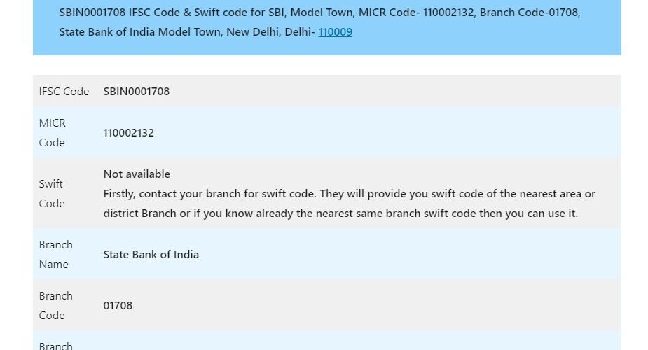 SBIN0001708 IFSC Code for SBI Model Town Delhi